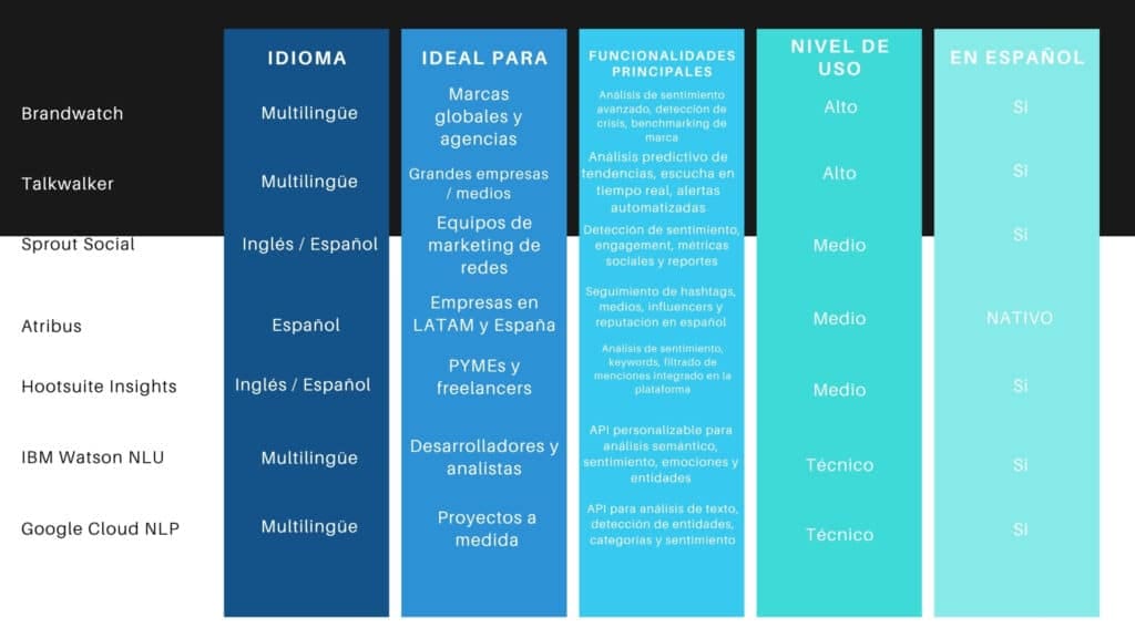 inteligencia artificial en marketing digital